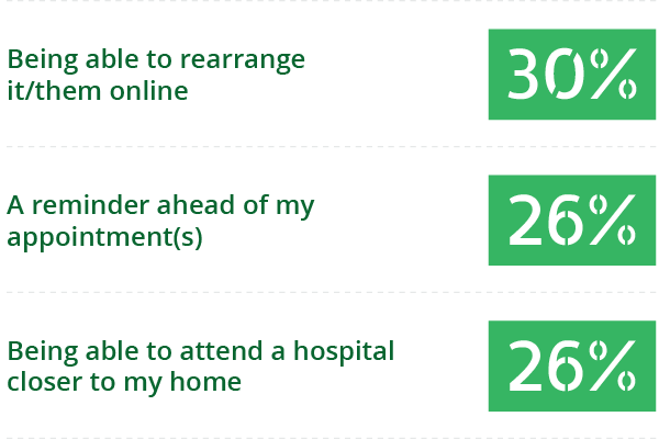 question number 3 graph