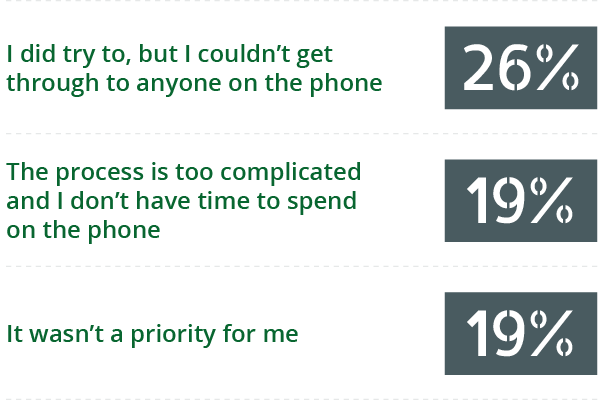 question number 4 graph