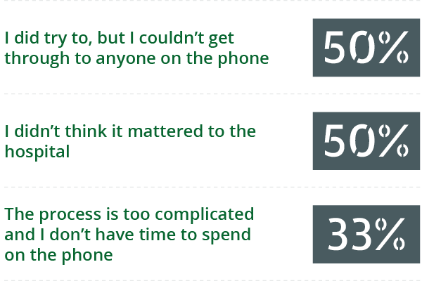 question number 4 graph