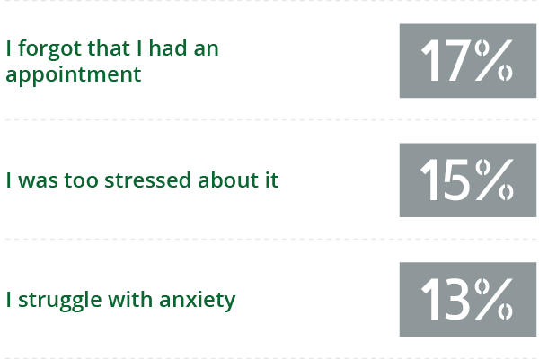 question number 2 graph