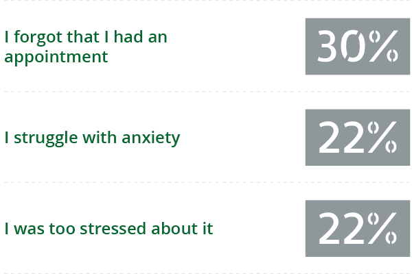 question number 2 graph