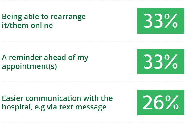 question number 3 graph