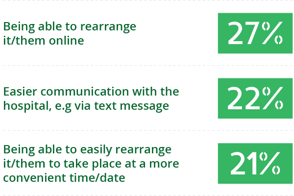 question number 3 graph