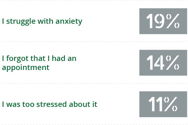 question number 2 graph