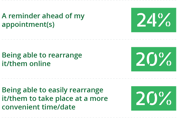 question number 3 graph