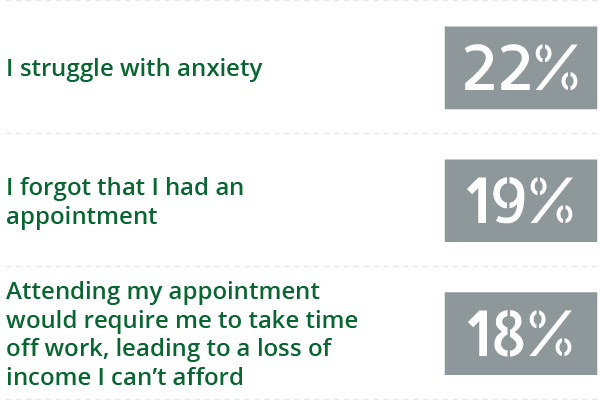 question number 2 graph